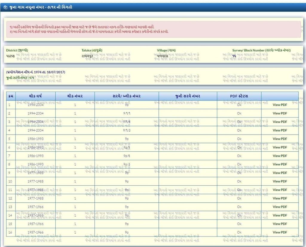 Gujarat Land records