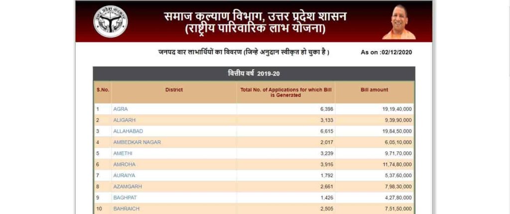 New list of Family Benefit Scheme