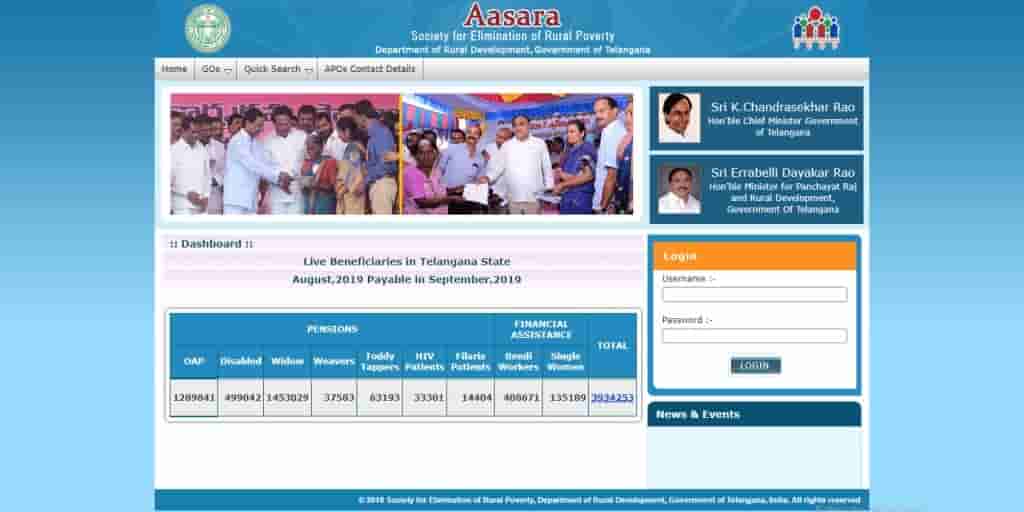 Telangana TS Aasara Pension