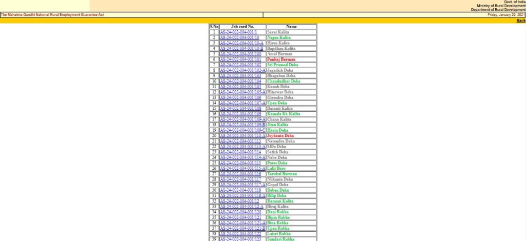 nrega job card ki list kaise dekhe