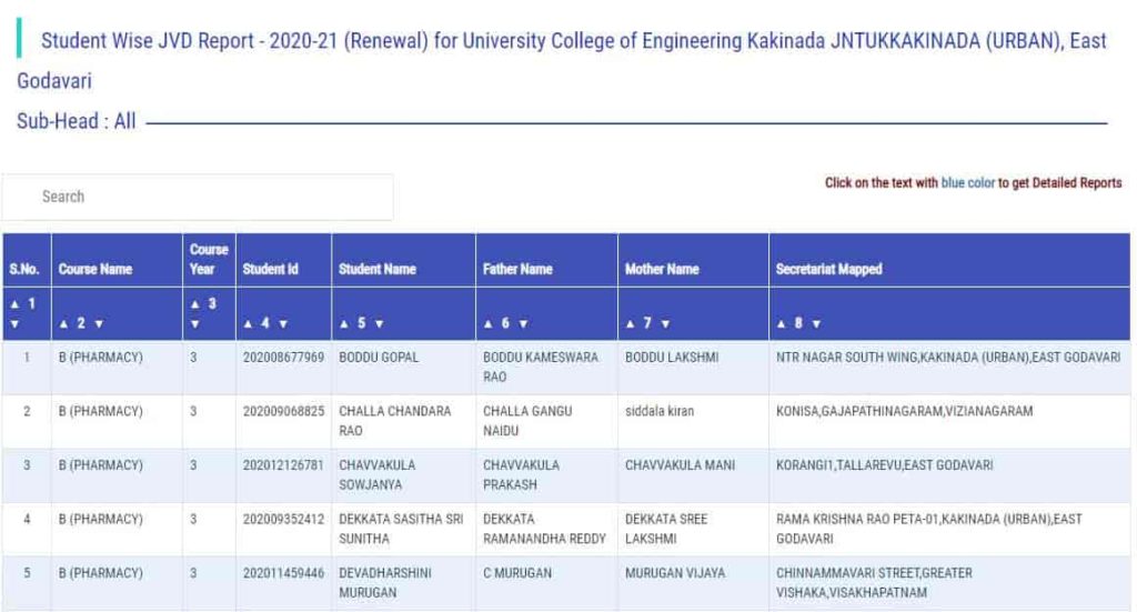 jagananna vidya deevena eligible list 2021