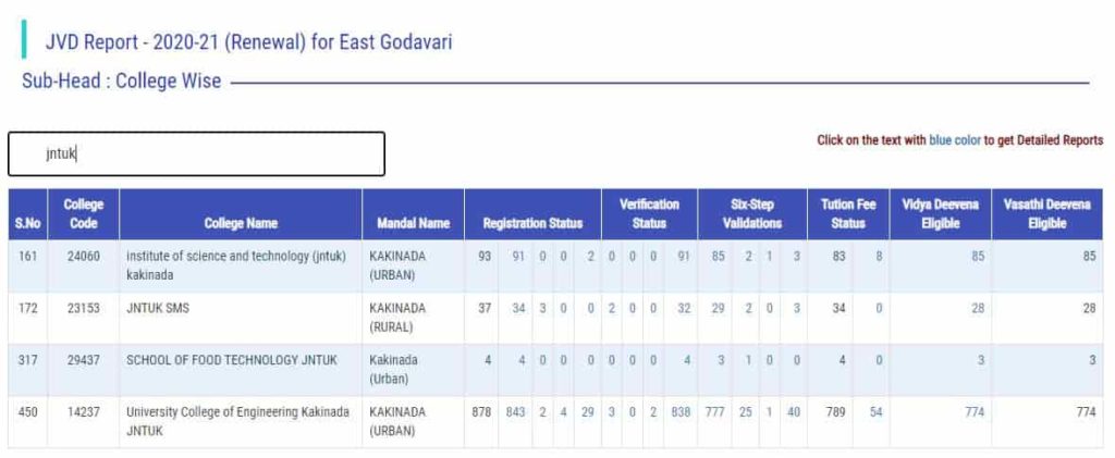 jagananna vidya deevena status check online