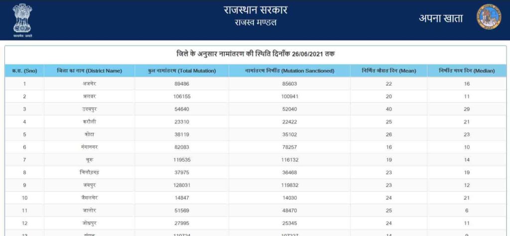 Apna Khata Transfer Status