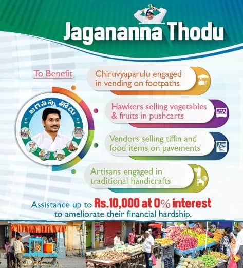 Jagananna Thodu Scheme Eligibility