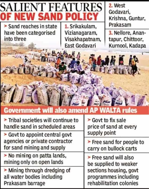 ap sand new policy 2021