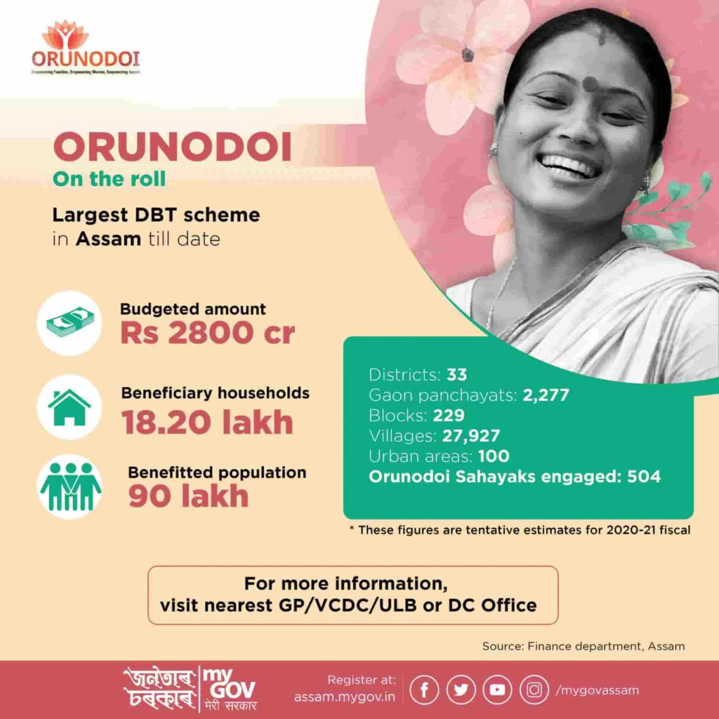 Assam Arunodoi Scheme Details