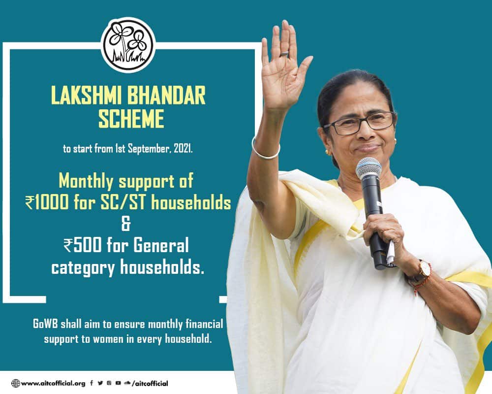 Lakshmi Bhandar Scheme