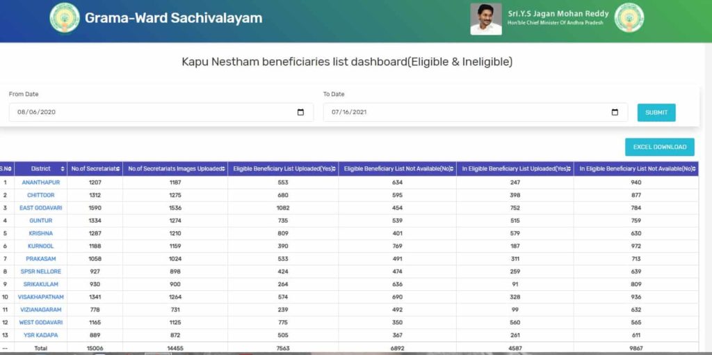 ap kapu nestham beneficiary status