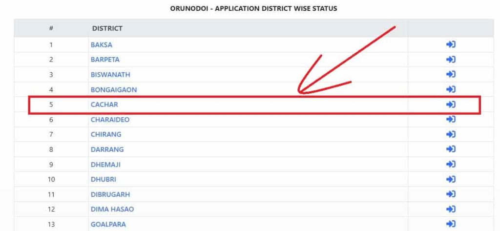 beneficiary list