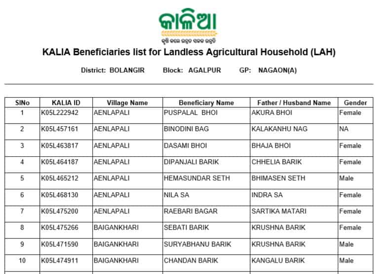 kalia yojana beneficiary list 2021