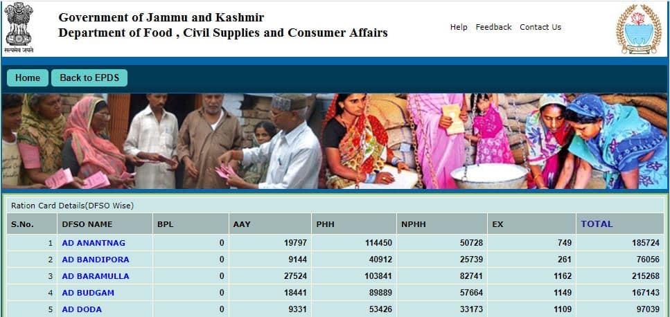 jkepds ration card list